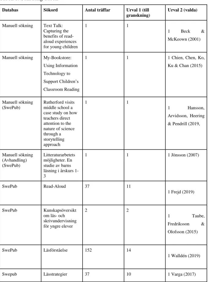 Tabell 1: Söksträng Tabell 