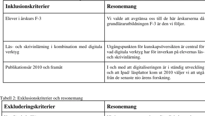 Tabell 1: Inklusionskriterier och resonemang 