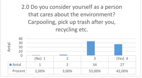 Figur 5: Miljömedvetenhet som person 
