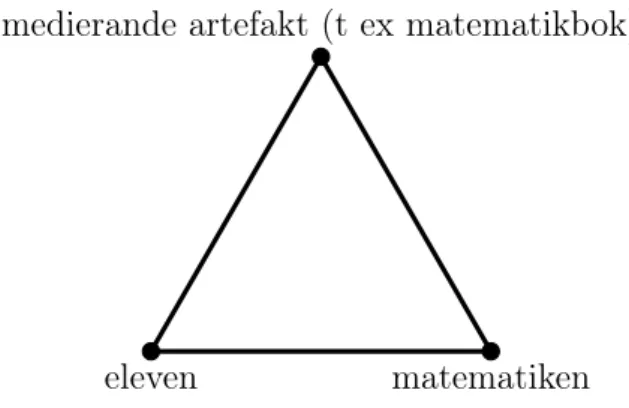 Figur 2: Lärandeaktivitet i matematik, medierad av artefakt (Rezat &amp; Sträßer, 2012).