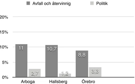Diagram 6: Nominaliseringar i mellersta Sverige