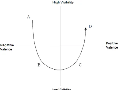 Figure 4. National Image 