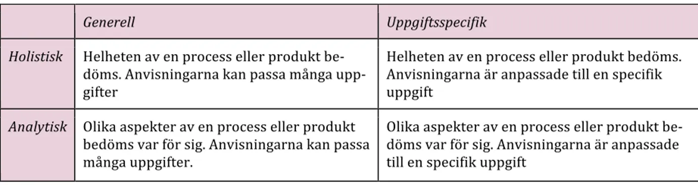 Tabell 1: Matrisers olika utformning (med inspiration i Petterson et al., 2011). 