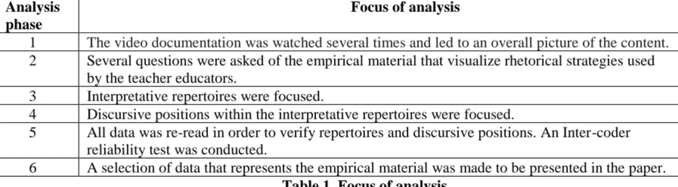 Table 1. Focus of analysis 