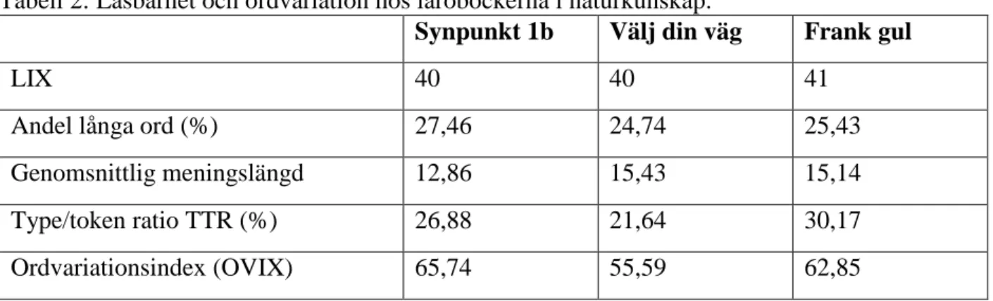 Tabell 2: Läsbarhet och ordvariation hos läroböckerna i naturkunskap. 