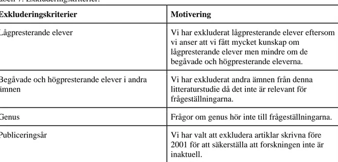 Tabell 7. Exkluderingskriterier. 