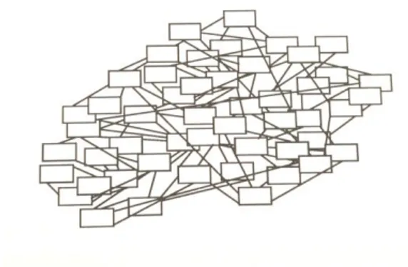 Figur 3. Nätverksstruktur 