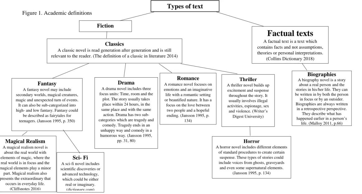 Figure 1. Academic definitions  