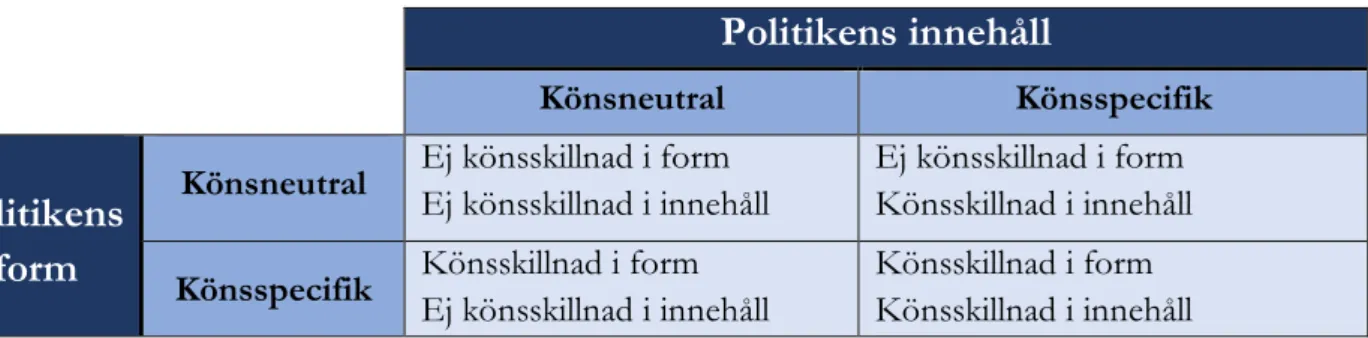 Figur 3.1 Betydelsen av kön i motionsskrivandet: en modell för empirisk analys. 