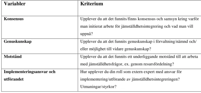 Tabell 2. Analysschema och intervjuguide 