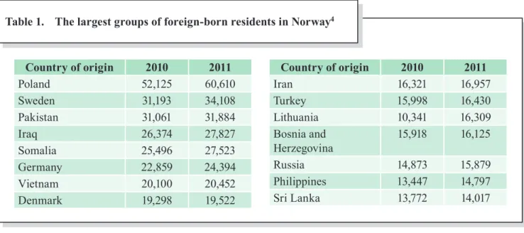 Table 2 below shows the number of asylum applicants  in the Nordic countries in 200. Sweden stands out from  the  other  countries  (Denmark,  Finland  and  Norway)  with considerably more applicants