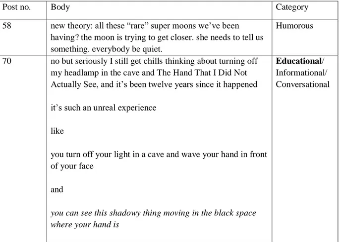 Table 2: Examples of posts displaying the communicative purposes of non -subculture posts