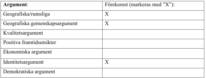 Tablå 5 - Skällinges argumentation utifrån Wångmars modell 