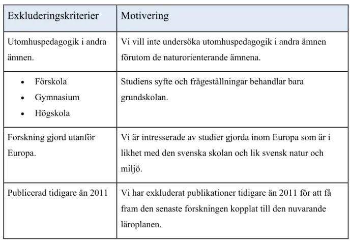 Tabell II Exkluderingskriterier 