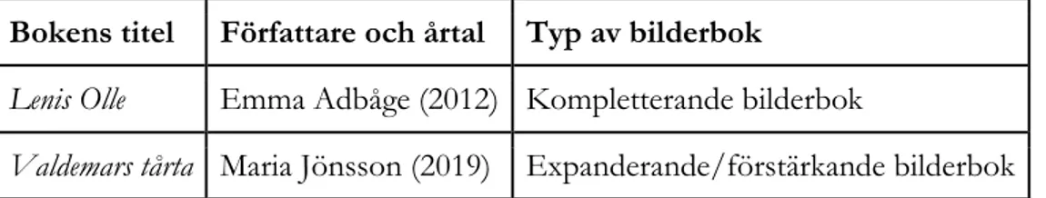 Tabell 2 - Våra böcker kategoriserade enligt Nikolajeva (2000, s. 22) definition av bilderböcker