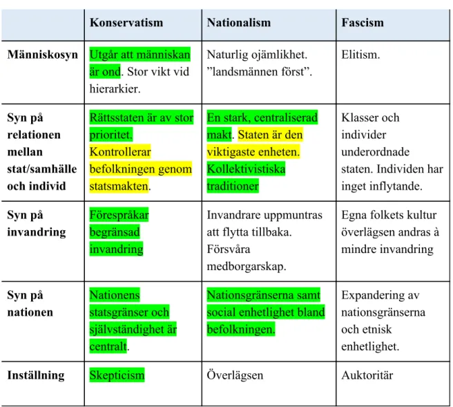 Tabell 6: ​ Idealtypsanalys för talet 2011. 