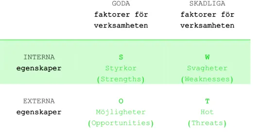 Figur 5. . . . Rutschema för SWOT-analys 16