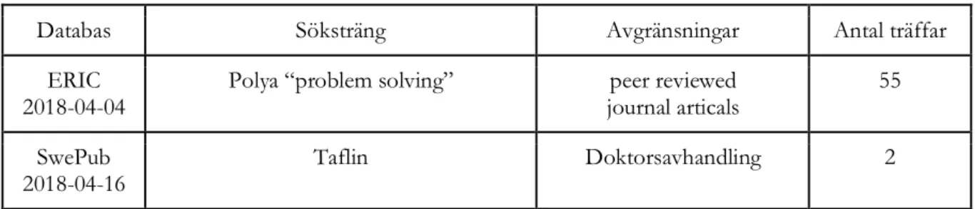 Tabell 4. Tabell över manuell sökning på Polya och Taflin 