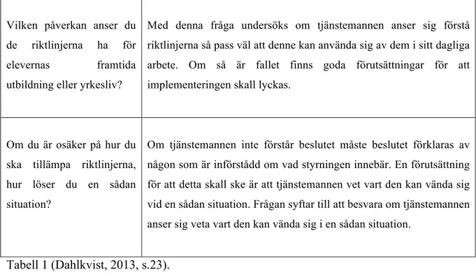 Tabell 1 (Dahlkvist, 2013, s.23).  Tabell 2. Kunnande. 