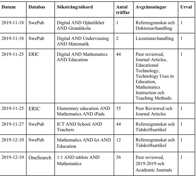 Tabell 3: Inklusionskriterier 