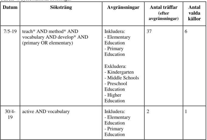 Tabell 4. Systematiska sökningar 