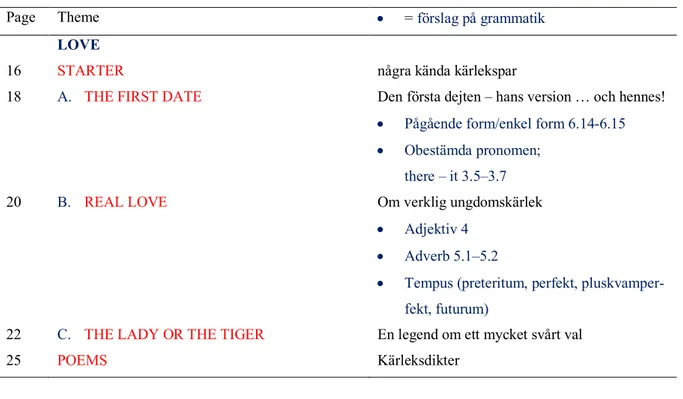 Figure Three: Unit’s Two table of contents, reproduced from What’s Up 9 Textbook by Gustafsson et al