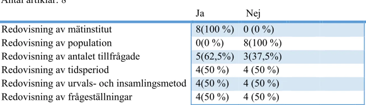 Tabell 11: Svenska Dagbladet 2014  Antal artiklar: 8 