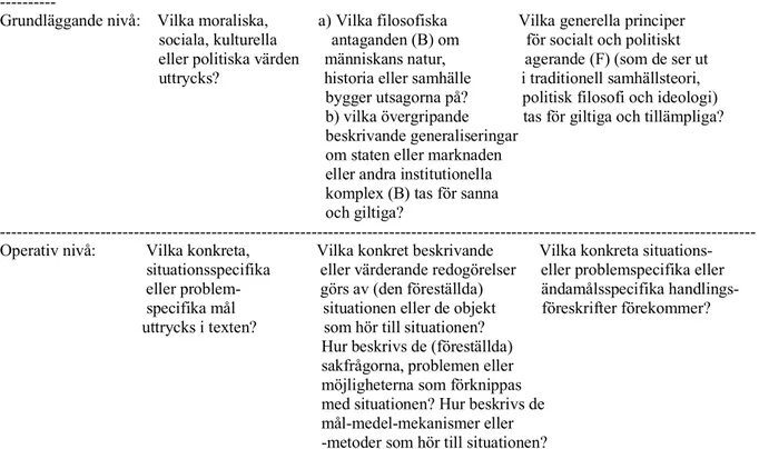 Tabell II: Schema över Lindbergs VBF-analys 