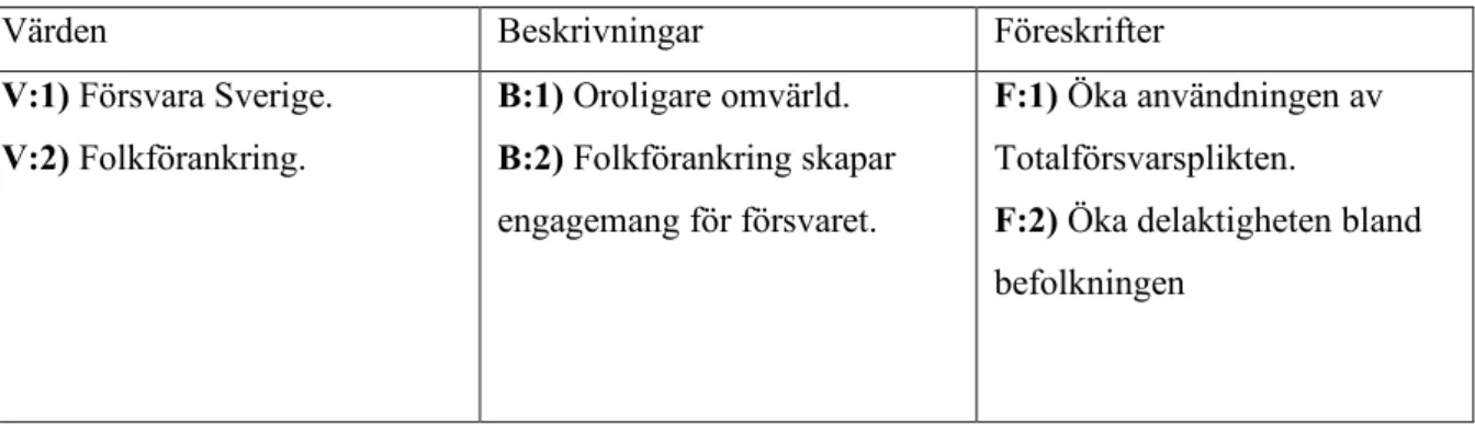 Tabell V: Grundläggande och operativa nivåer sammanställda  Grundläggande nivå. 