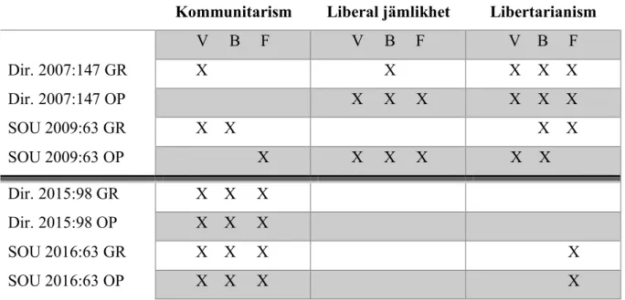 Tabell VII