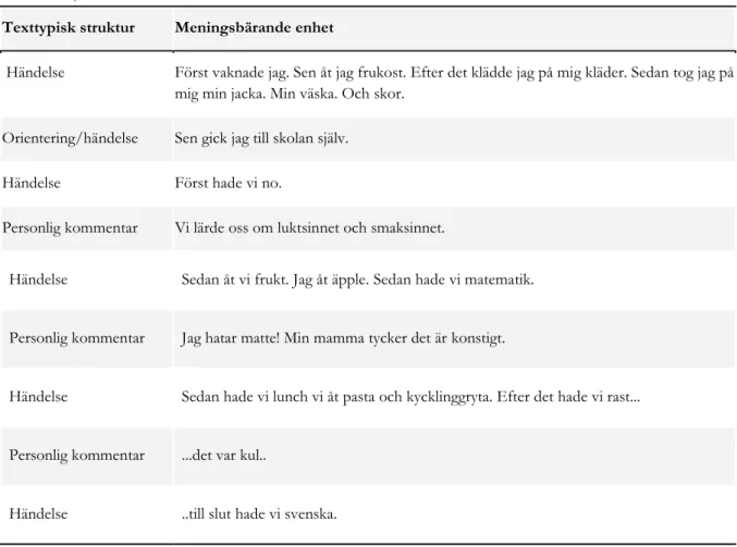 Tabell 5.2.2, elevtext 2A 