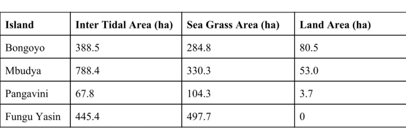 TABLE 1. Area Coverage of Dar es Salaam Marine Reserves 