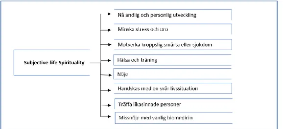 Figur 2 – Kodningsprocess från begrepp till indikatorer. 