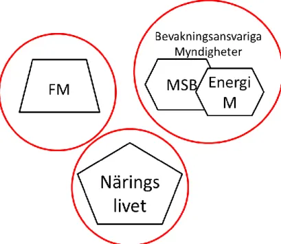 Figur 2 Utvisande undersökningens gruppering av undersökningsenheter