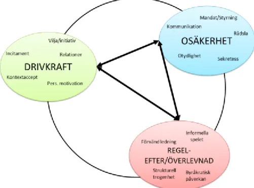 Figur 5 Teman och kategorier från IGT-analys 