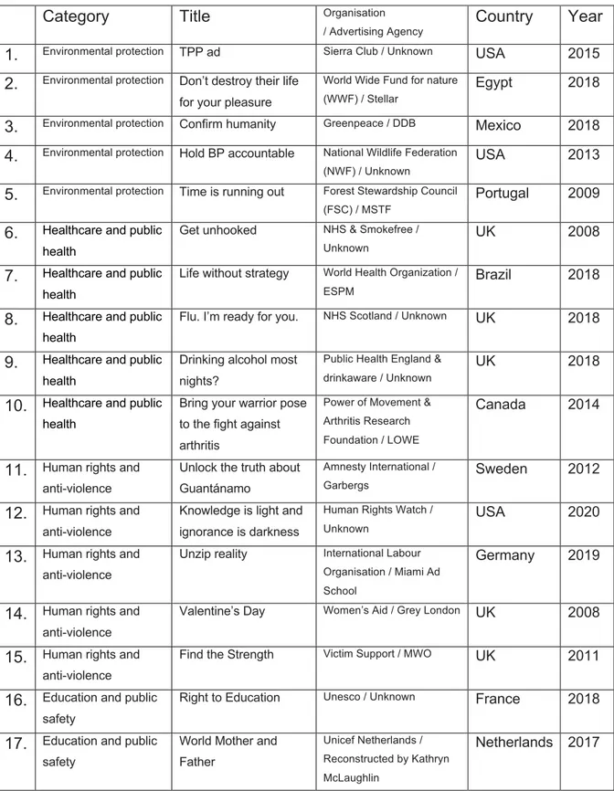 Figure 1.1. Background information of collected advertisements 