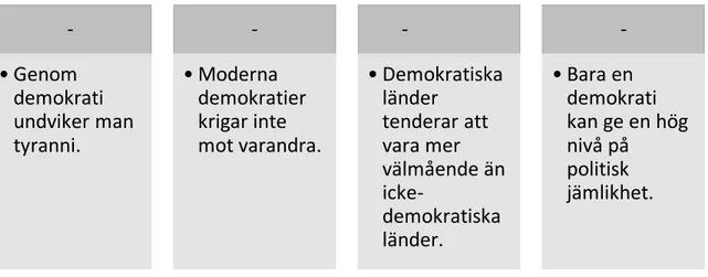 Figur 3. Figuren framför önskvärda konsekvenser av demokratin (Dahl 2000).  