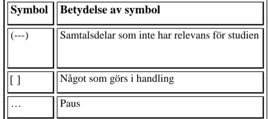 Tabell 1. Analystabell  