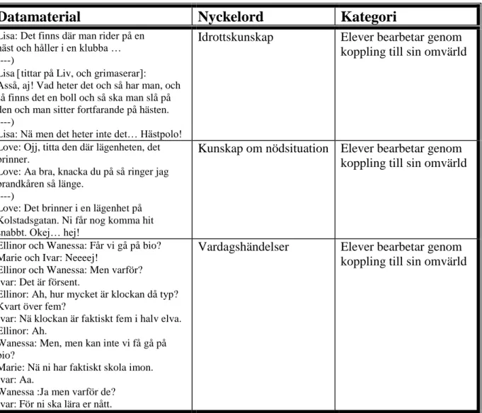 Tabell 1. Analystabell  