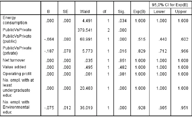 Table 3. Survival of Non-Fossil Energy Use in Swedish Industry: a Cox regression 