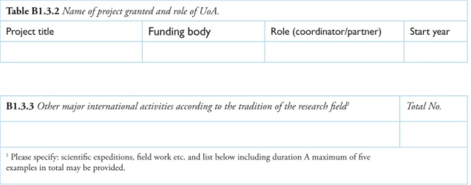 Table B1.3.2  Name of project granted and role of UoA.