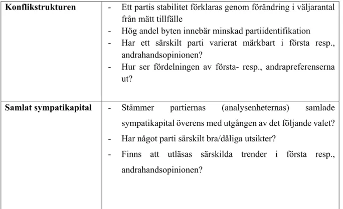 Tabell 1. Analysschemat med tillhörande förklaringar av de två teoretiska begreppen konfliktstruktur &amp; samlat  sympatikapital