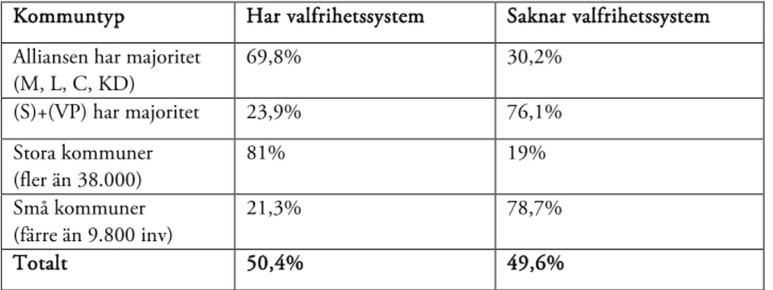 Tabell 7. Kommuner som tillämpar Lagen om Valfrihetssystem (LOV) 2010-2014 