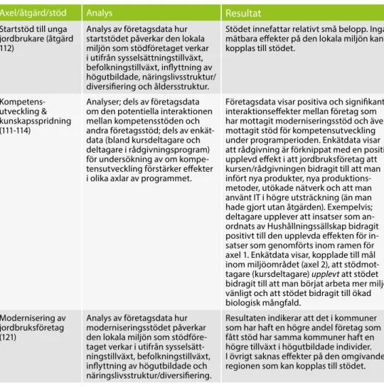 Tabell 3.4.  Bedömningar av Konkurrenskraftsgruppen rörande effekter som rör andra 