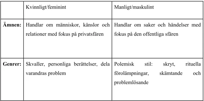 Tabell 1 Samtalsstilar 