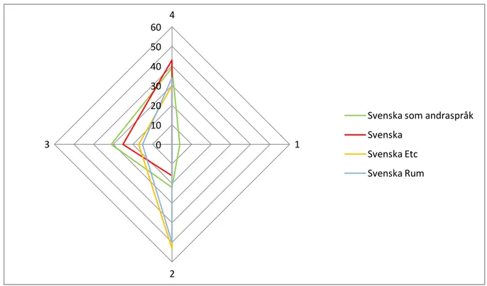 Diagram 2:5 Jämförelse 