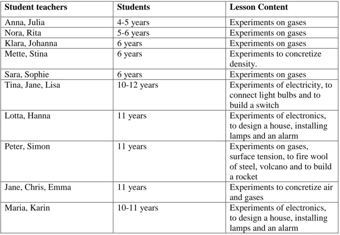 Table 1: An overview of the student teachers, students and lesson content. 
