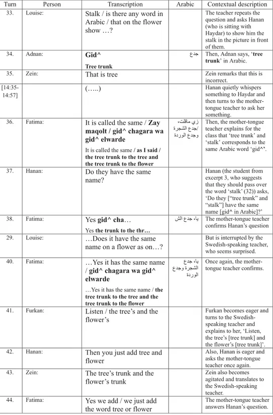 Figure 5. Excerpt 4: 140513D2 [14:28 –15:16]; A whole-class conversation.