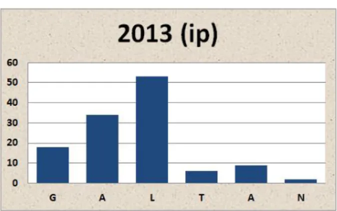 Figur 8. Moderaternas idéprogram 2013 (ip) 