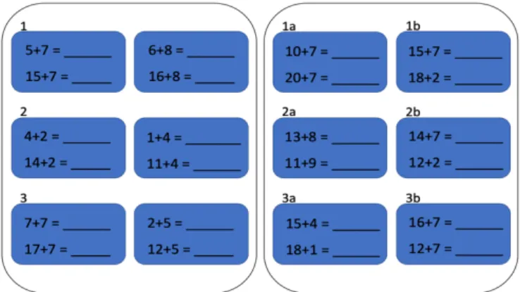 Figur 2. Figur över exempel på hur uppgifter presenteras i  läromedel.